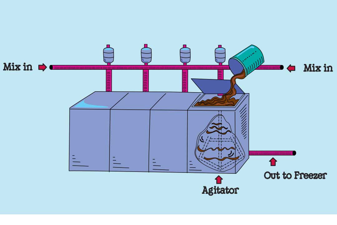 Illustrated diagram of flavor vats